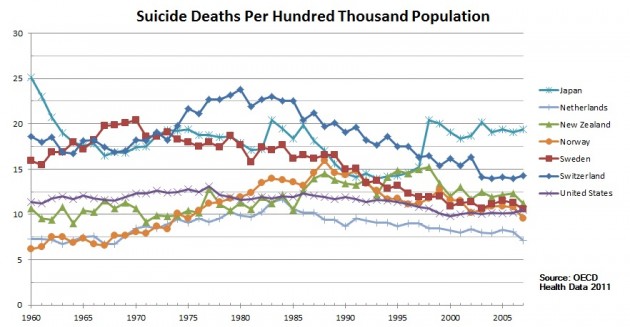 Suicide deaths per 100,000 
